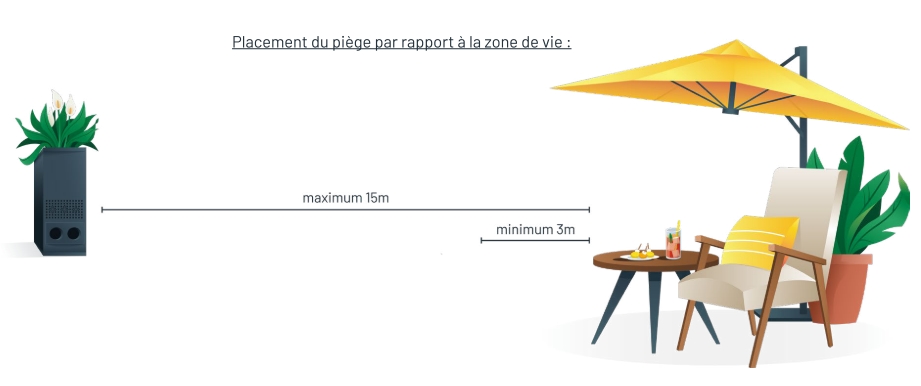 ma boite à moustique